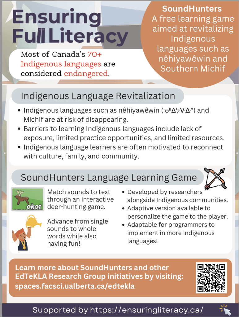 Creating infographics for supporting effective literacy instruction Tutoring importance literacy